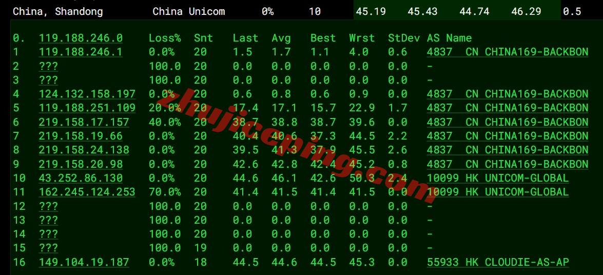 hktgt15 V5.NET怎么样？详细测试下“九龙TGT”机房的VPS