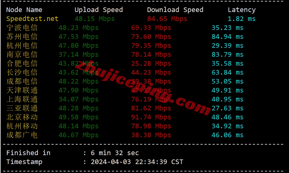 hktgt3 V5.NET怎么样？详细测试下“九龙TGT”机房的VPS