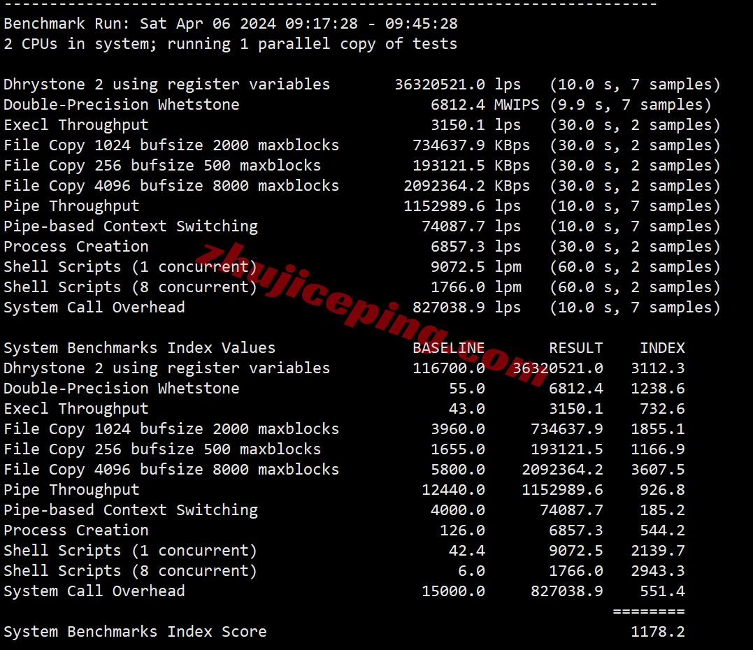hktgt31 V5.NET怎么样？详细测试下“九龙TGT”机房的VPS