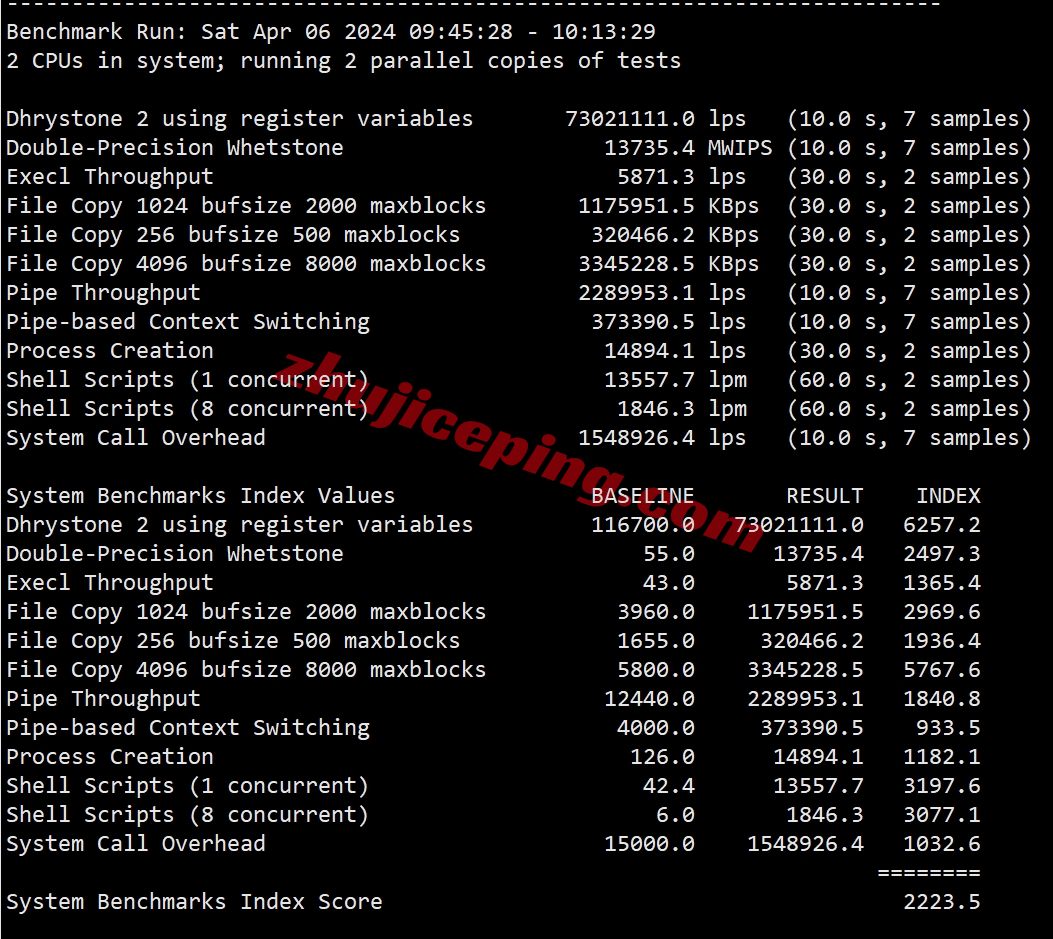 hktgt32 V5.NET怎么样？详细测试下“九龙TGT”机房的VPS