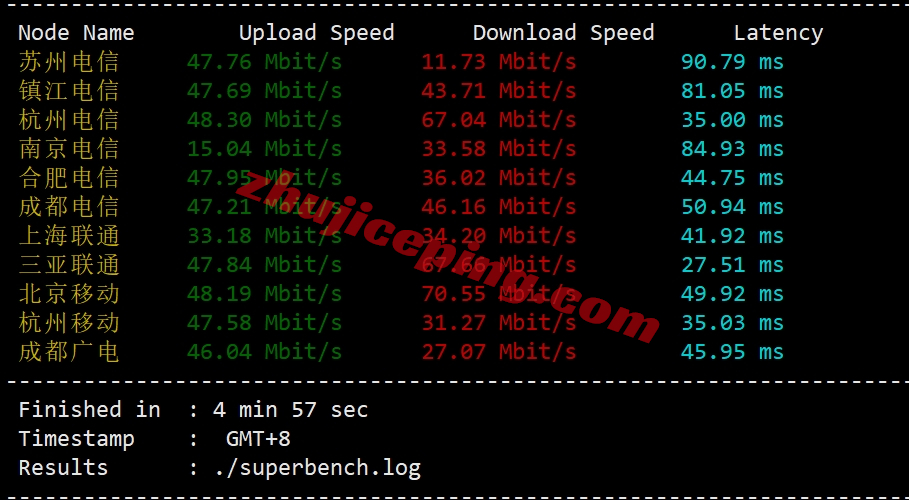 hktgt4 V5.NET怎么样？详细测试下“九龙TGT”机房的VPS