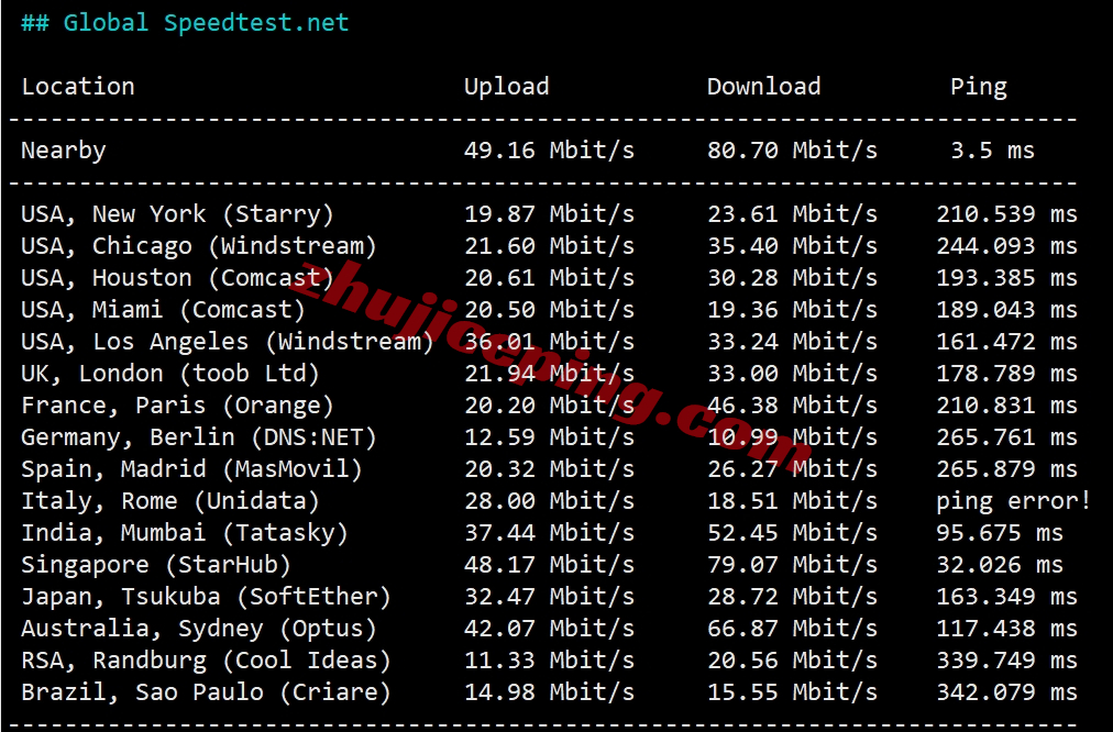 hktgt5 V5.NET怎么样？详细测试下“九龙TGT”机房的VPS