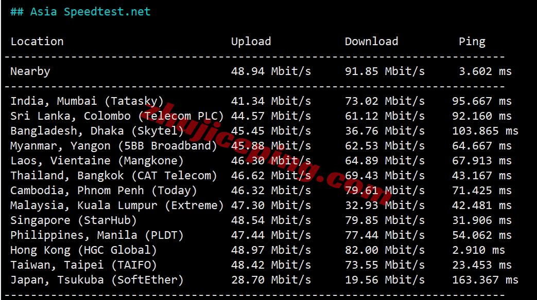 hktgt6 V5.NET怎么样？详细测试下“九龙TGT”机房的VPS