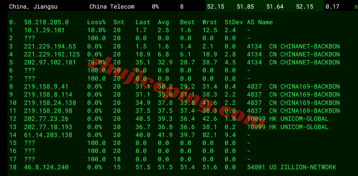 lltwp15 lightlayer怎么样？详细测评下lightlayer台湾优化线路VPS