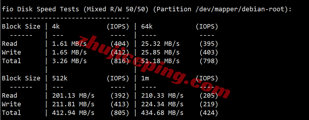 lltwp2 lightlayer怎么样？详细测评下lightlayer台湾优化线路VPS