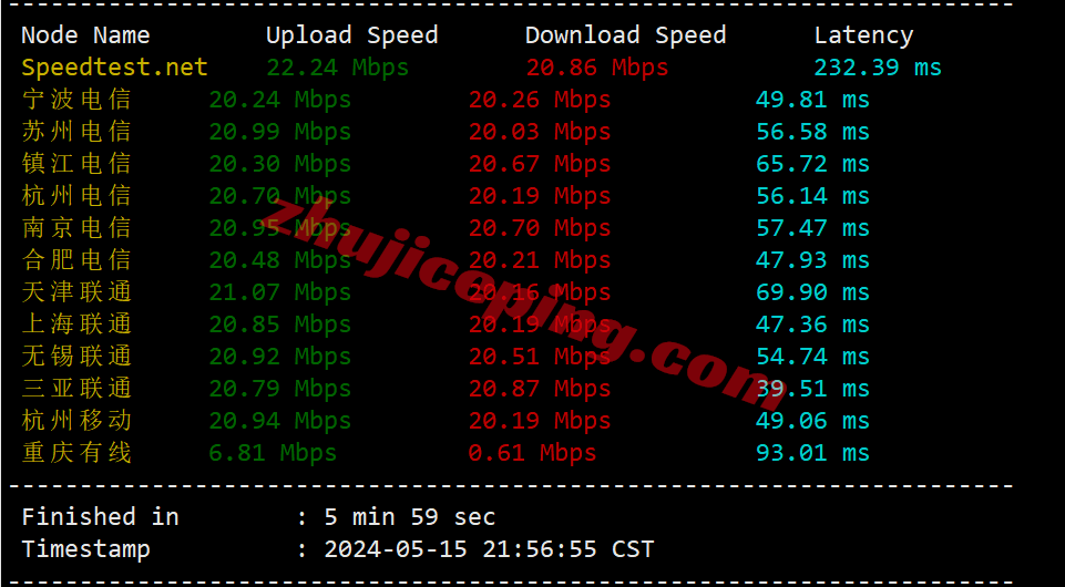 lltwp3 lightlayer怎么样？详细测评下lightlayer台湾优化线路VPS