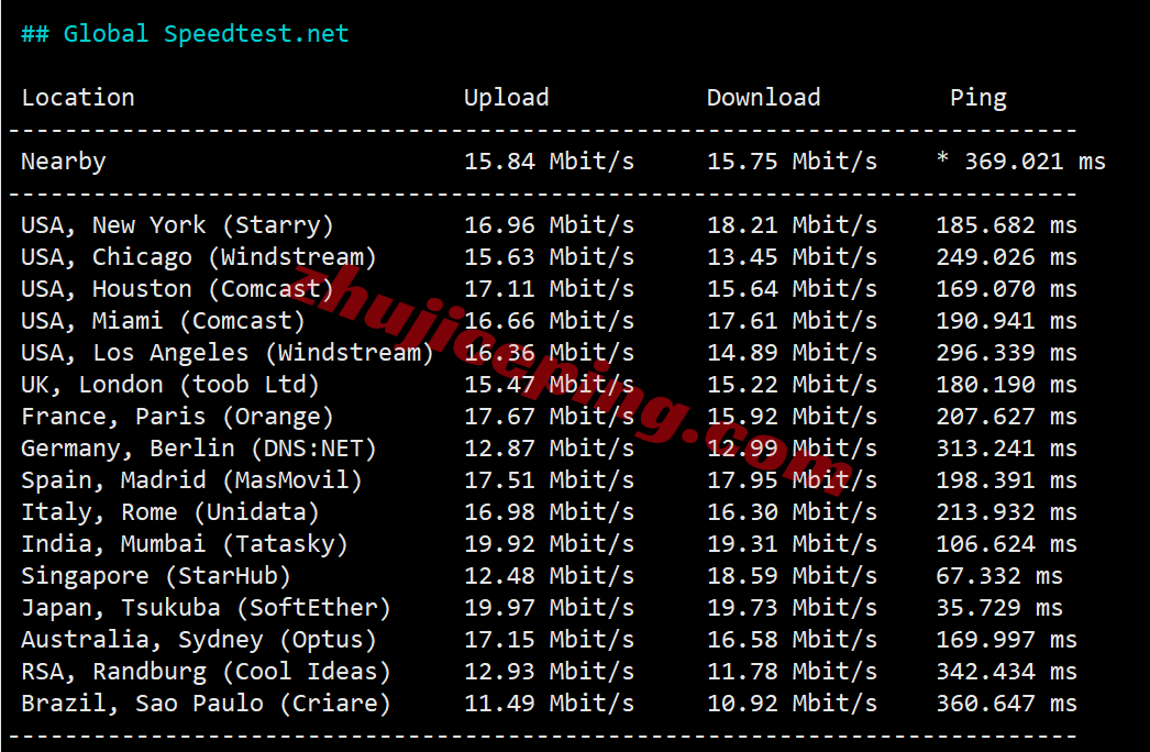 lltwp5 lightlayer怎么样？详细测评下lightlayer台湾优化线路VPS