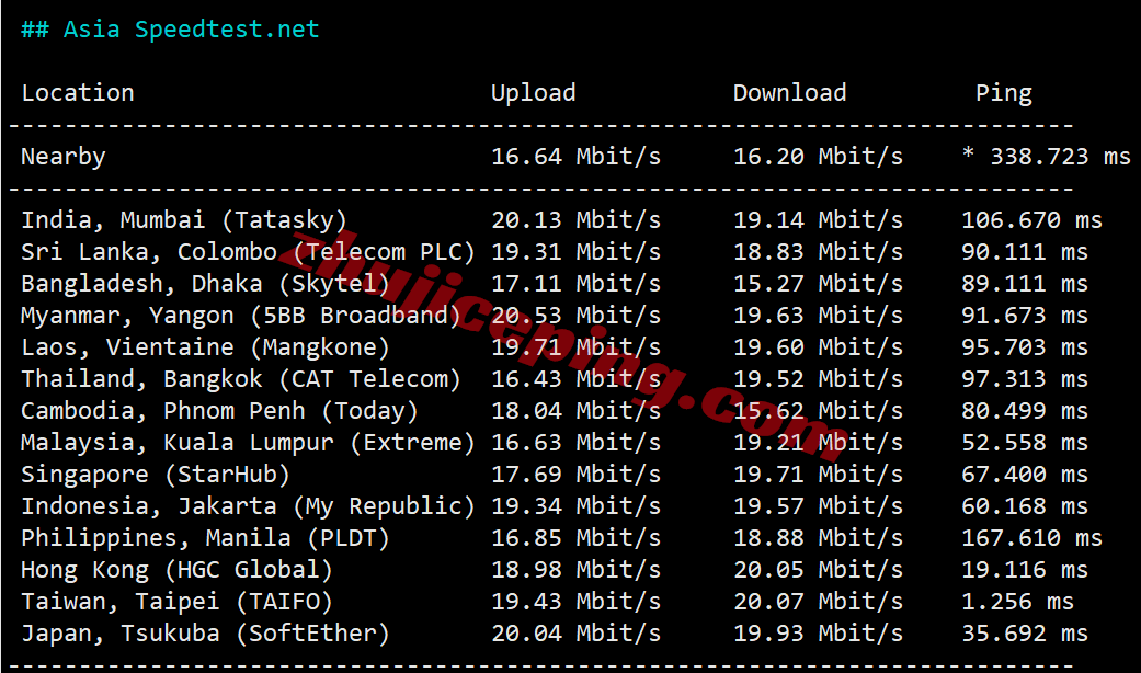 lltwp6 lightlayer怎么样？详细测评下lightlayer台湾优化线路VPS