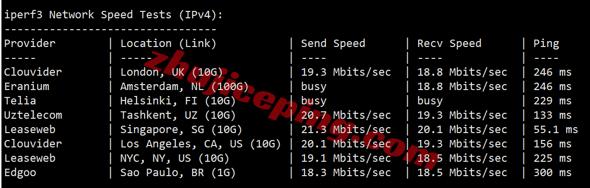 lltwp7 lightlayer怎么样？详细测评下lightlayer台湾优化线路VPS