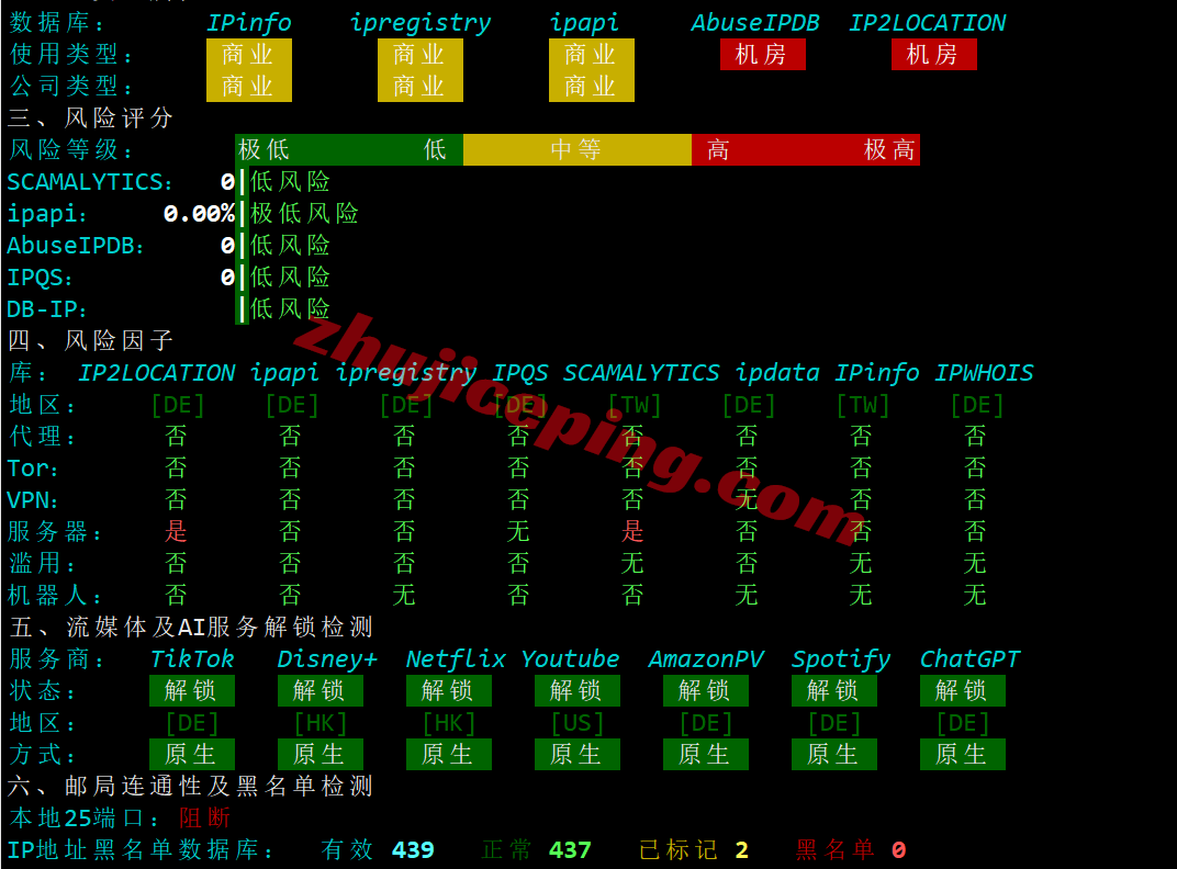 llusg27 lightlayer怎么样？美国LOS ANGELES-Global系列VPS详细测评