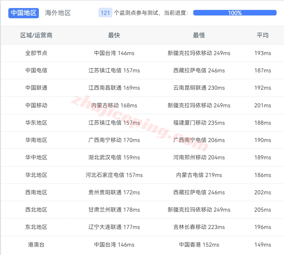uvps13 uuuvps怎么样？实测下联通AS4837线路+原生IP的洛杉矶VPS