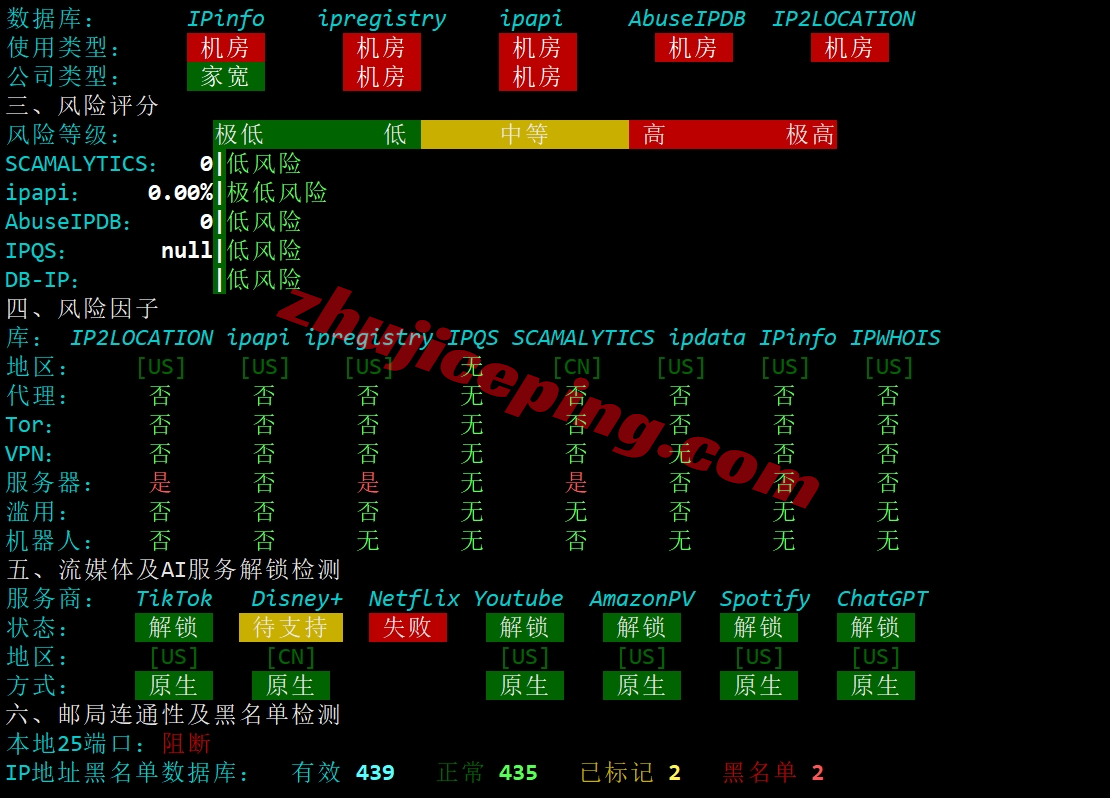 uvps27 uuuvps怎么样？实测下联通AS4837线路+原生IP的洛杉矶VPS