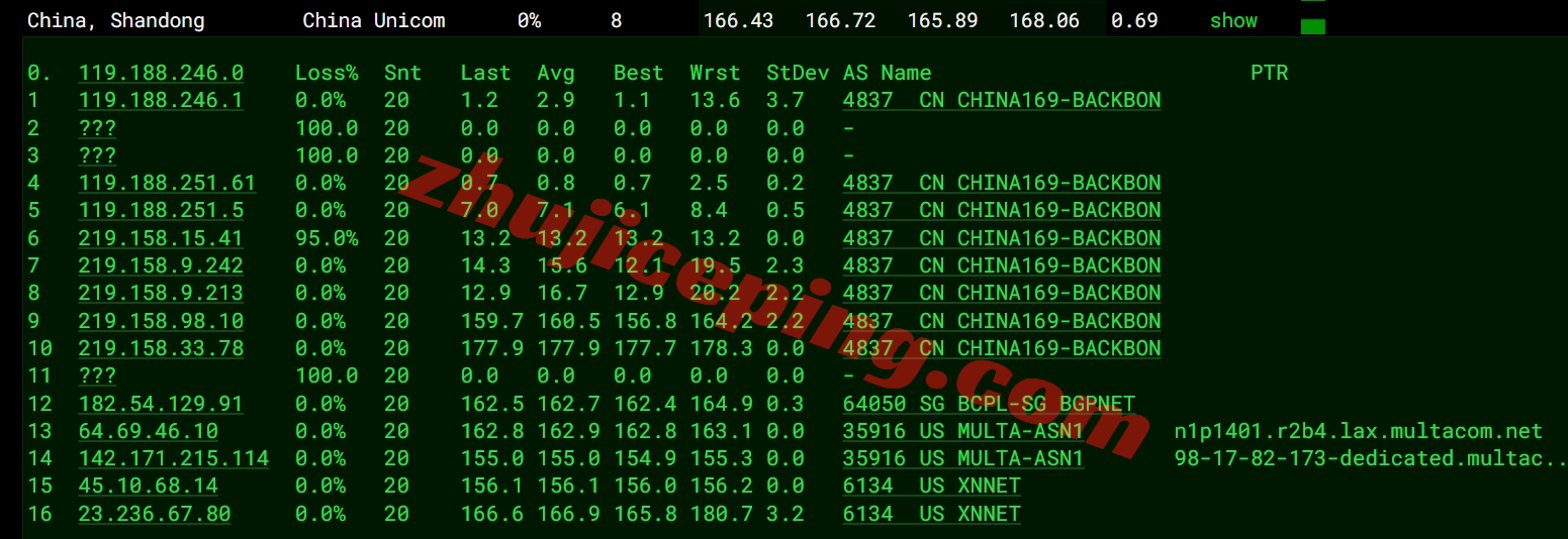 v5la15 V5.net怎么样？美国洛杉矶VPS详细测评