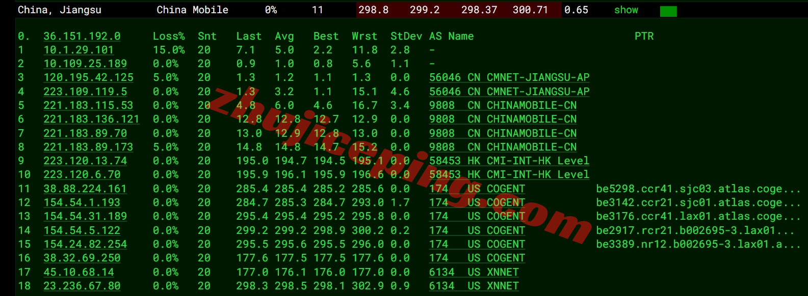 v5la17 V5.net怎么样？美国洛杉矶VPS详细测评