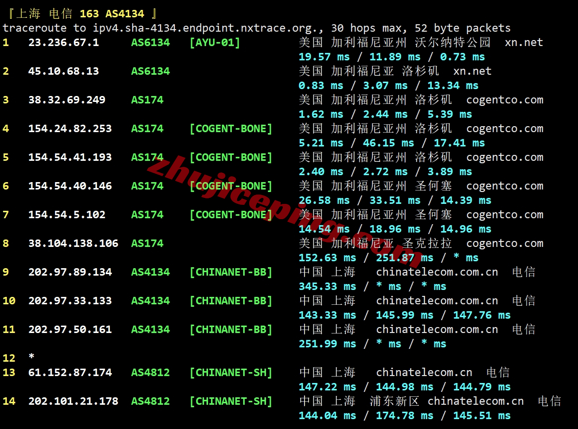 v5la19 V5.net怎么样？美国洛杉矶VPS详细测评
