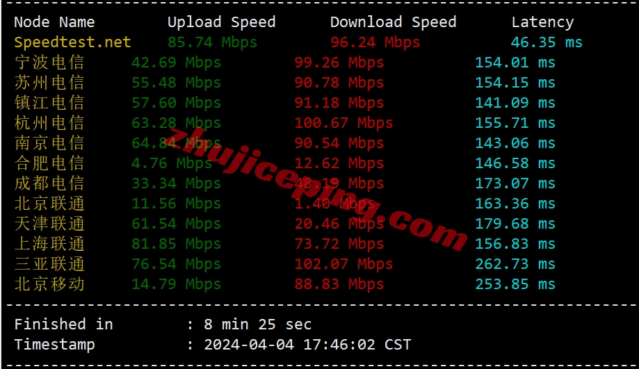 v5la3 V5.net怎么样？美国洛杉矶VPS详细测评