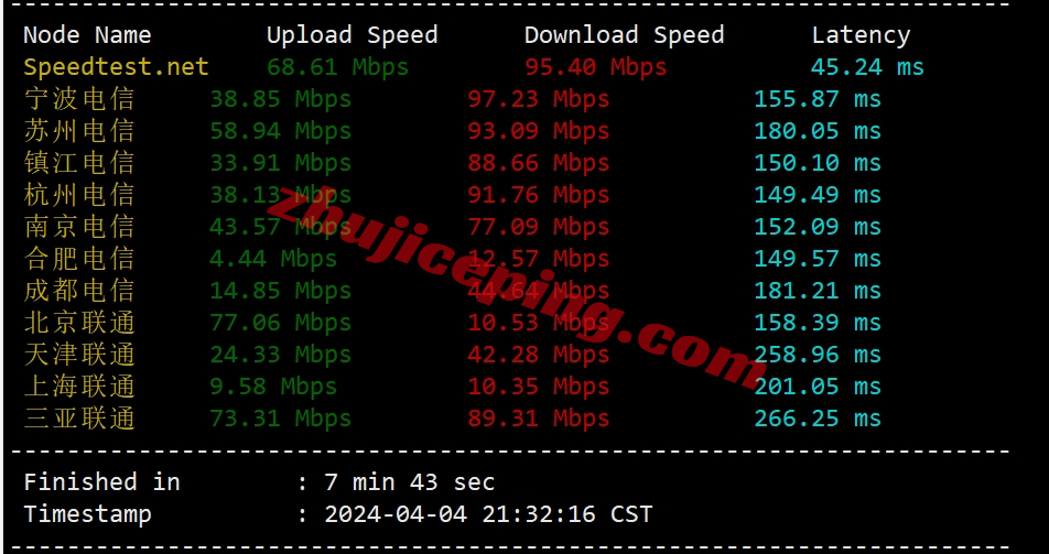 v5la4 V5.net怎么样？美国洛杉矶VPS详细测评