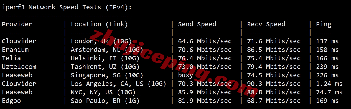 v5la7 V5.net怎么样？美国洛杉矶VPS详细测评