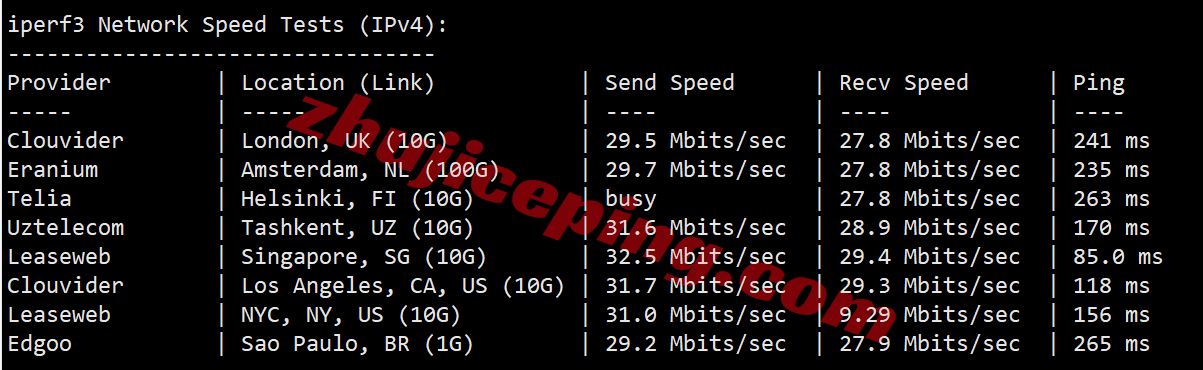 xty7 玄天云怎么样？日本双向CN2系列VPS详细测评