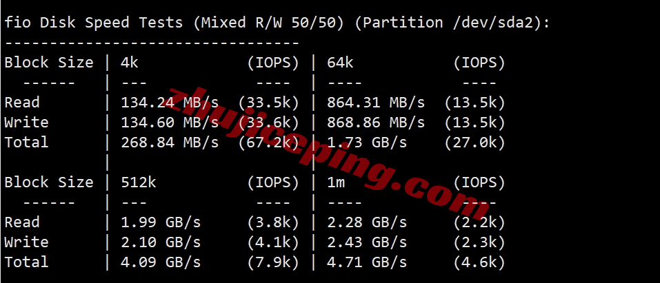 bwhsg2 搬瓦工新加坡VPS怎么样？1Gbps直连大带宽，强制三网高端CTG/CN2网络