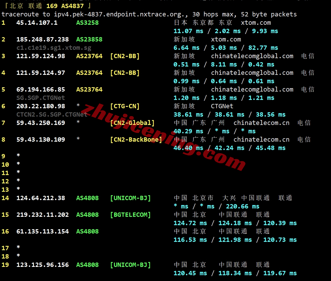 bwhsg21 搬瓦工新加坡VPS怎么样？1Gbps直连大带宽，强制三网高端CTG/CN2网络