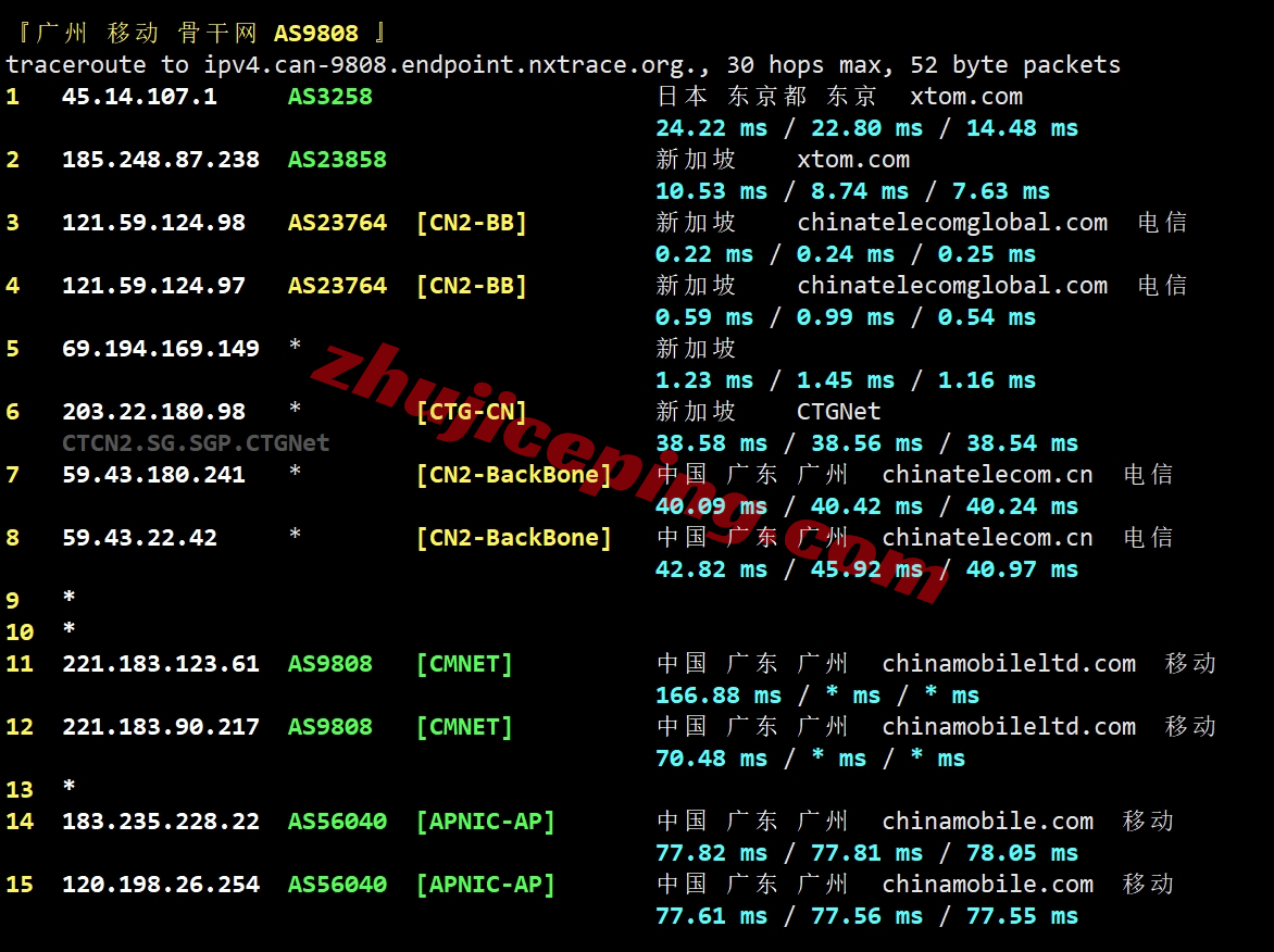 bwhsg26 搬瓦工新加坡VPS怎么样？1Gbps直连大带宽，强制三网高端CTG/CN2网络