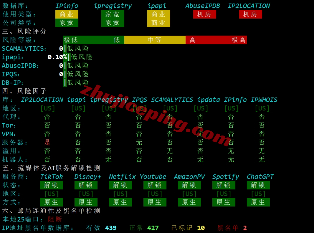 lldla27 lightlayer洛杉矶服务器怎么样？premium优化网络详细测评