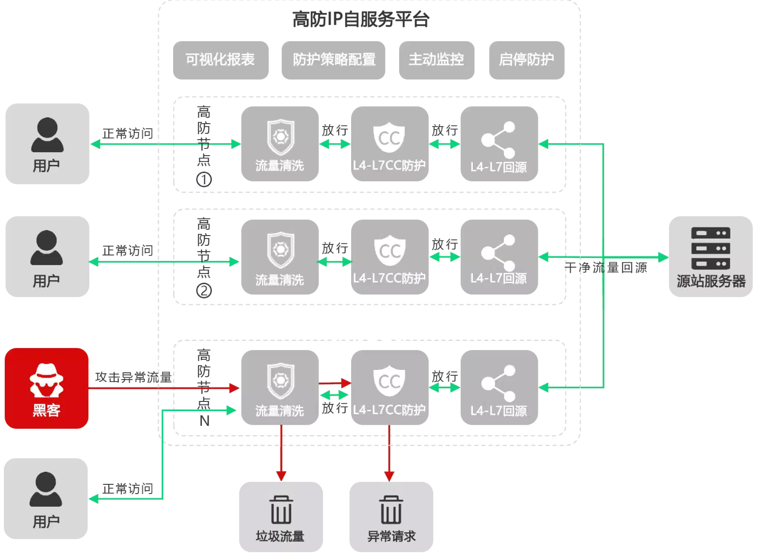 4562 456CDN-高防CDN｜安全加速_智能守护「稳定安全」