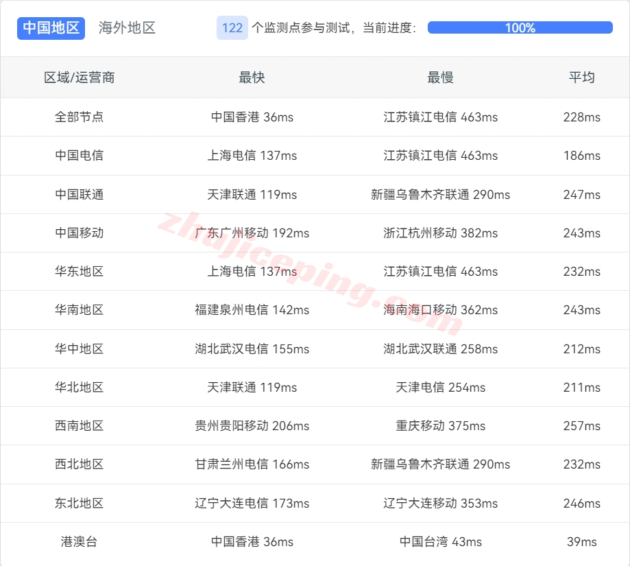 hzsg14 hetzner新加坡机房怎么样？hetzner新加坡VPS/云服务器测评