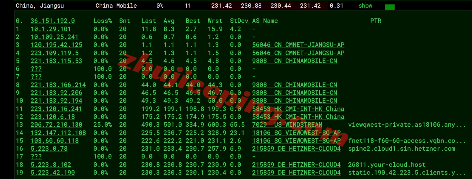 hzsg18 hetzner新加坡机房怎么样？hetzner新加坡VPS/云服务器测评