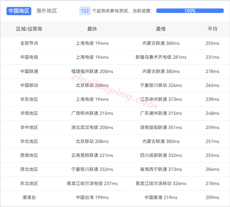 jhch13 justhost.ru怎么样？美国中部芝加哥VPS详细测评