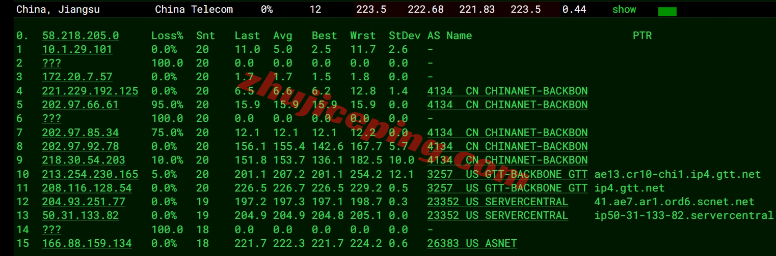 jhch16 justhost.ru怎么样？美国中部芝加哥VPS详细测评