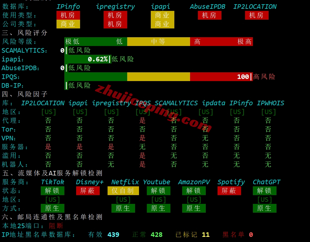 jhch27 justhost.ru怎么样？美国中部芝加哥VPS详细测评