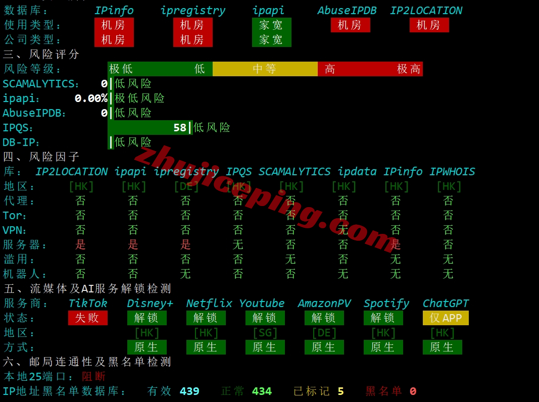 llhk26 lightlayer怎么样？优化线路的香港云服务器测评