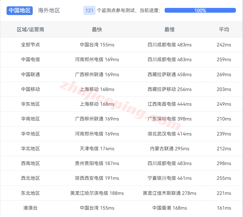 lwaz10 liquidweb怎么样？Arizona亚利桑那数据中心的VPS测评
