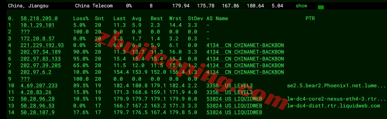 lwaz13 liquidweb怎么样？Arizona亚利桑那数据中心的VPS测评