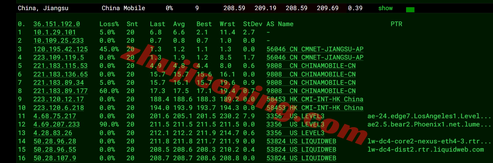 lwaz14 liquidweb怎么样？Arizona亚利桑那数据中心的VPS测评