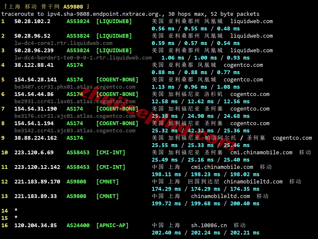 lwaz22 liquidweb怎么样？Arizona亚利桑那数据中心的VPS测评