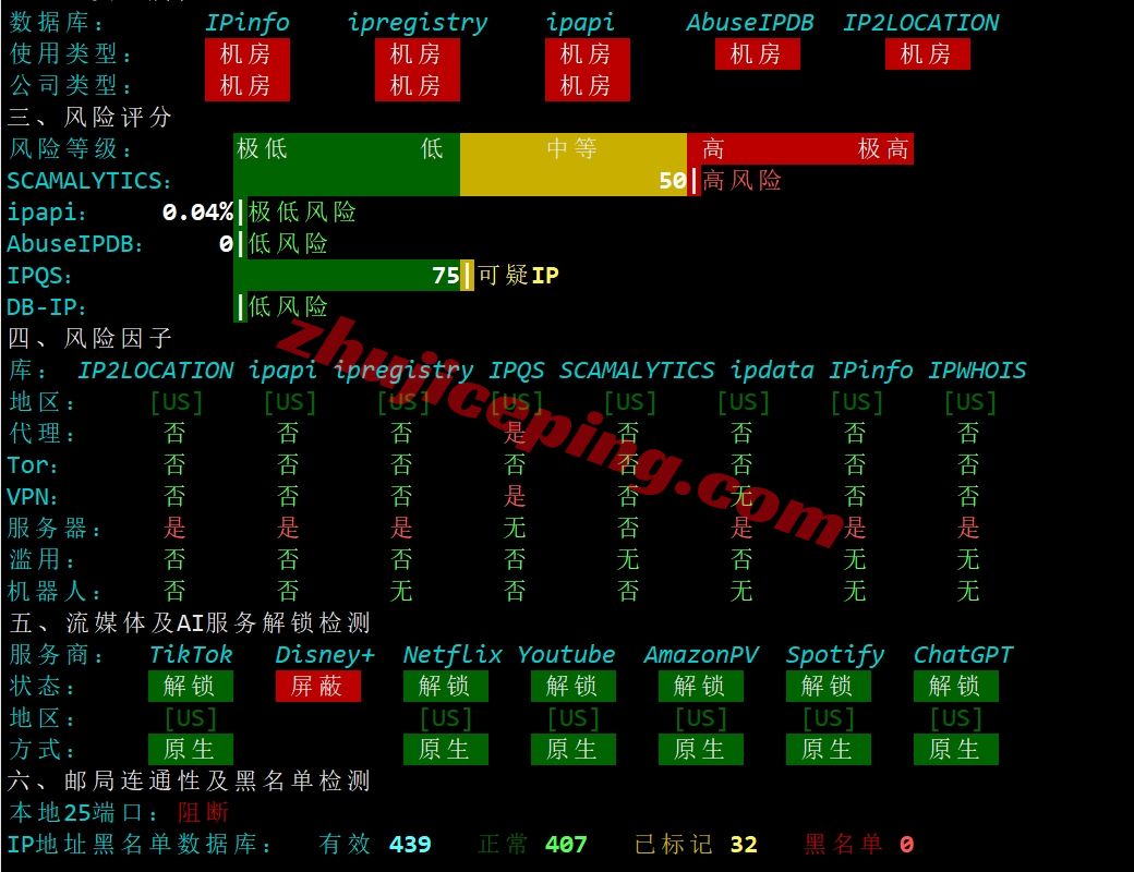 lwaz24 liquidweb怎么样？Arizona亚利桑那数据中心的VPS测评