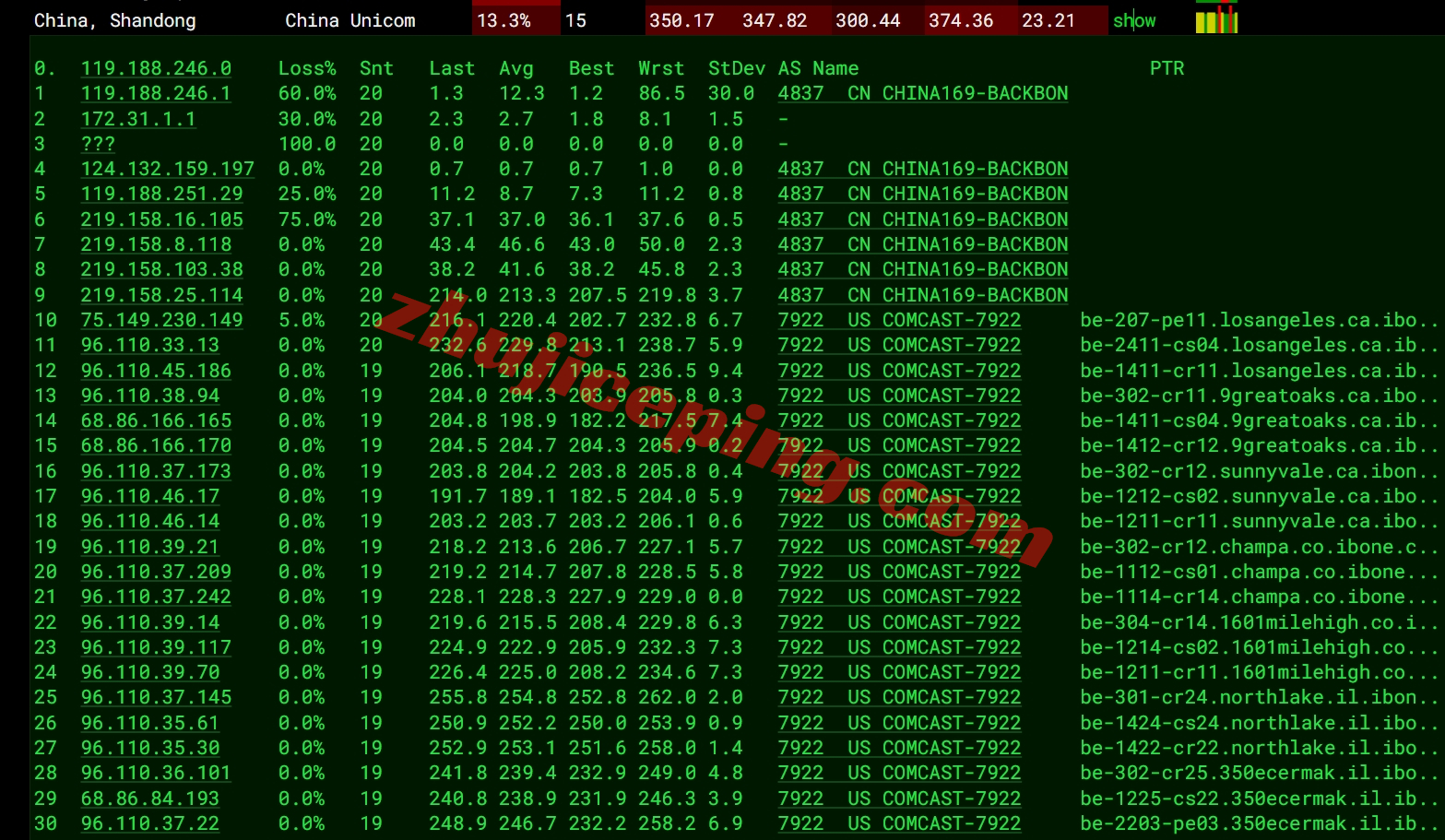 lwmg13 liquidweb怎么样？密西根/Migchigan数据中心的VPS测评