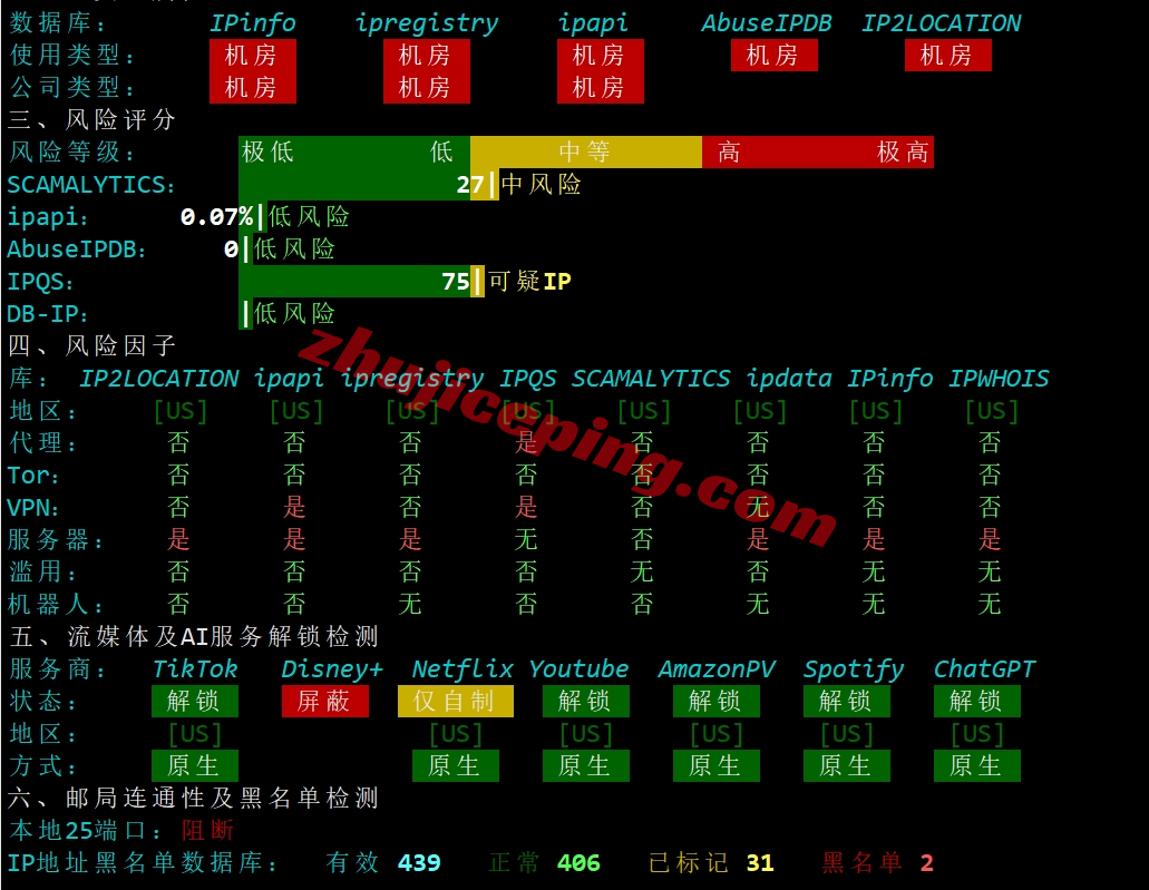 lwmg25 liquidweb怎么样？密西根/Migchigan数据中心的VPS测评