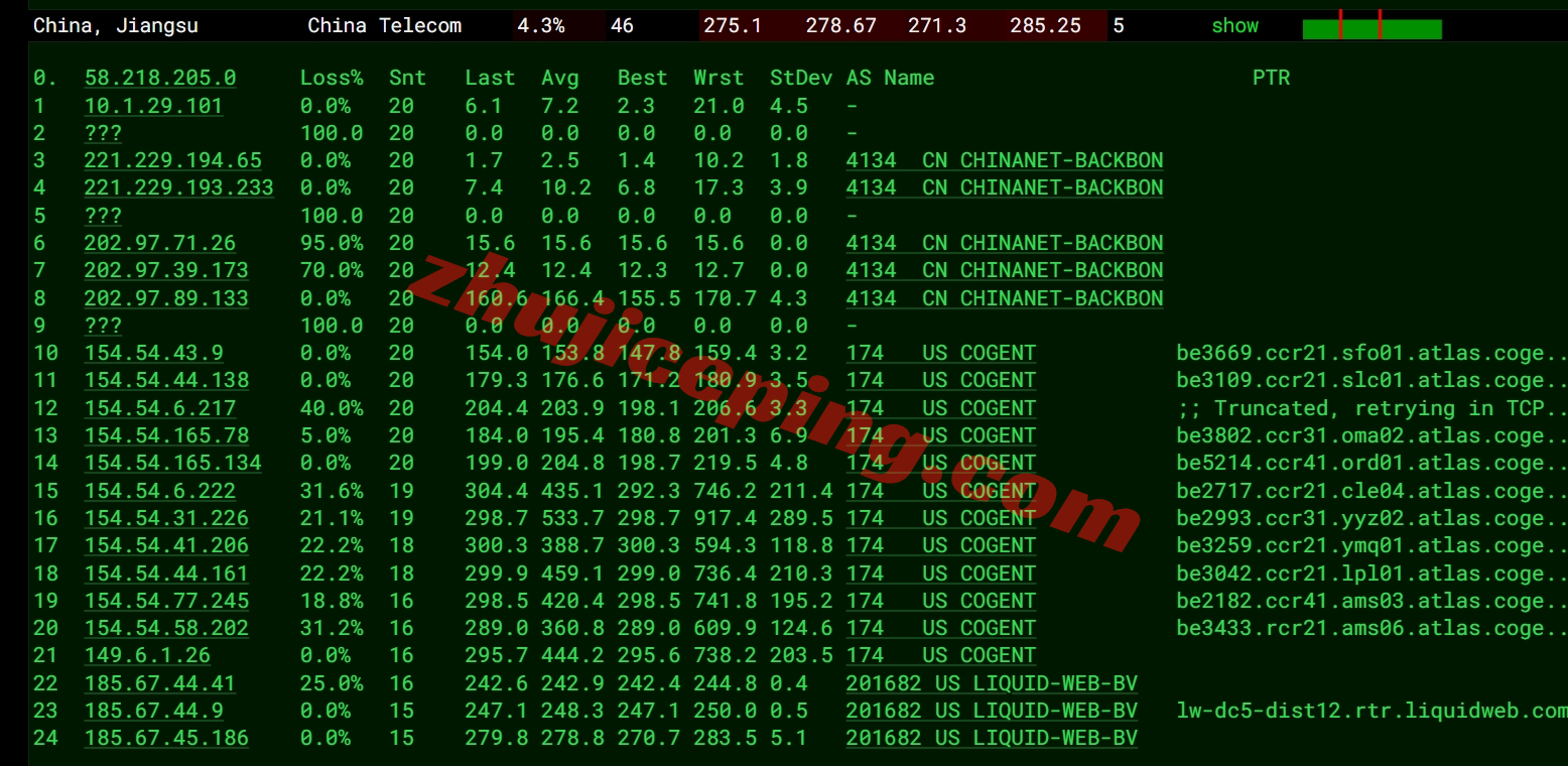lwnl13 liquidweb怎么样？荷兰VPS详细测评