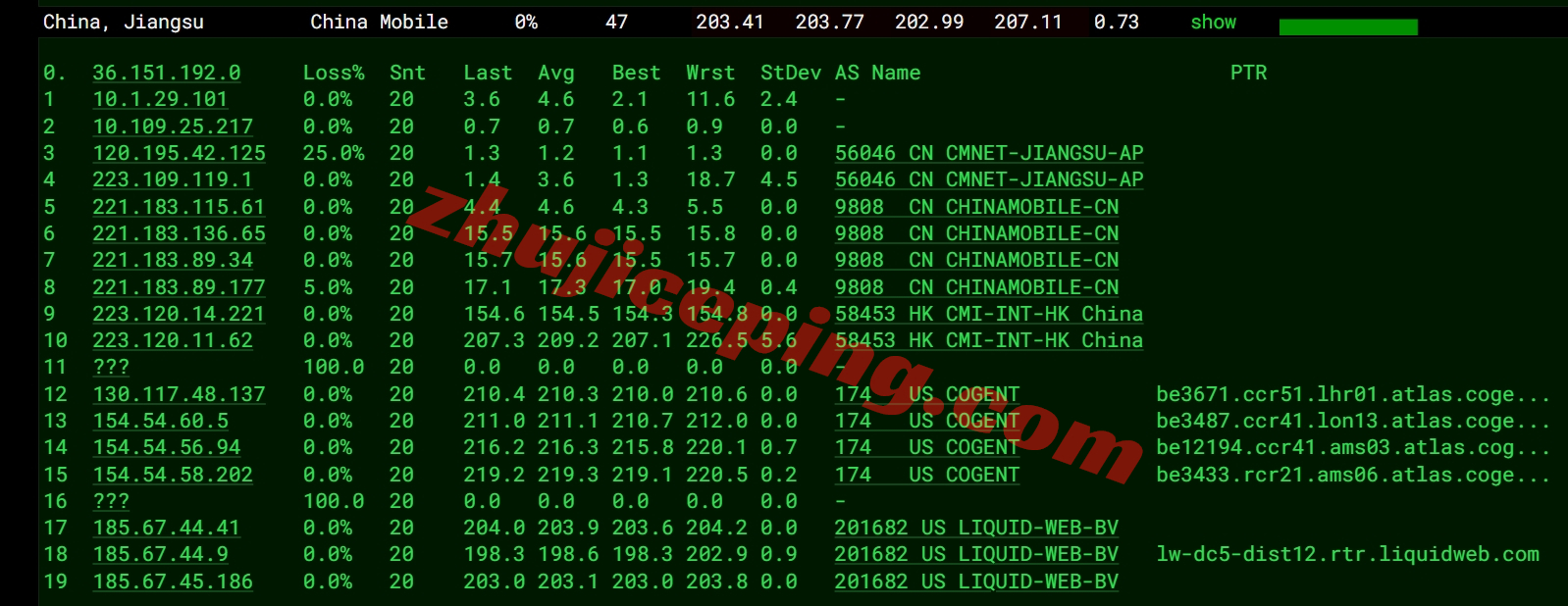 lwnl14 liquidweb怎么样？荷兰VPS详细测评