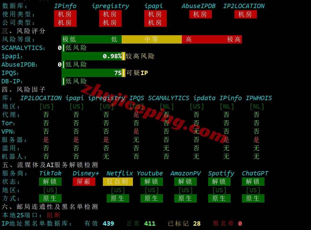 lwnl24 liquidweb怎么样？荷兰VPS详细测评