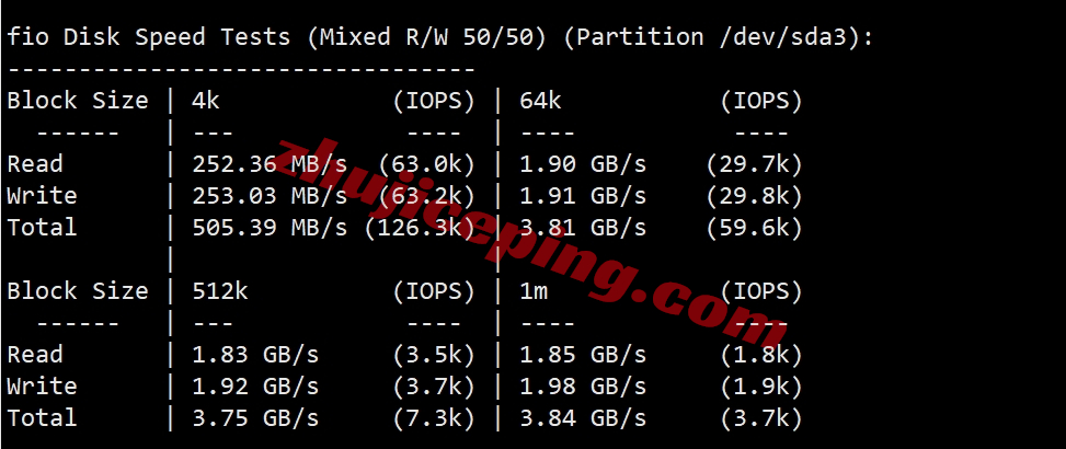 zgo2 测评下zgovps洛杉矶三网CMIN2线路的VPS(AMD EPYC 7003/NVMe/1Gbps带宽)