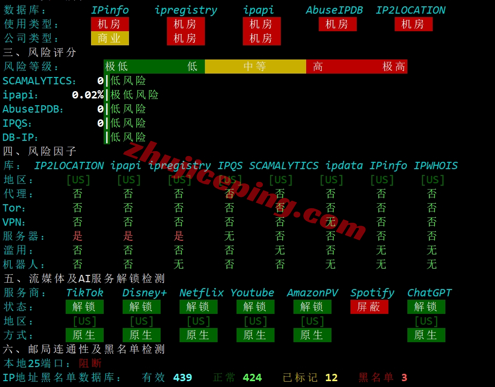 zgo28 测评下zgovps洛杉矶三网CMIN2线路的VPS(AMD EPYC 7003/NVMe/1Gbps带宽)