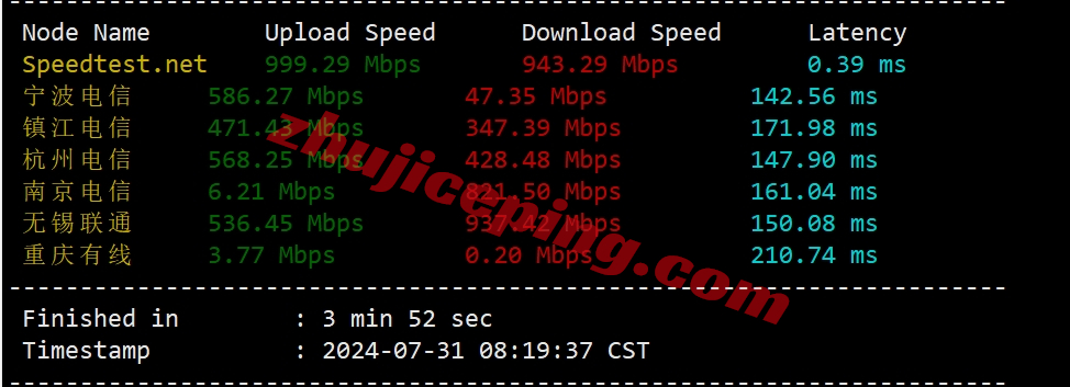zgo3 测评下zgovps洛杉矶三网CMIN2线路的VPS(AMD EPYC 7003/NVMe/1Gbps带宽)
