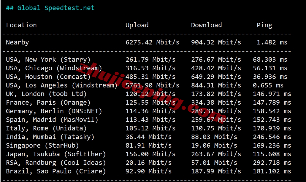 zgo5 测评下zgovps洛杉矶三网CMIN2线路的VPS(AMD EPYC 7003/NVMe/1Gbps带宽)