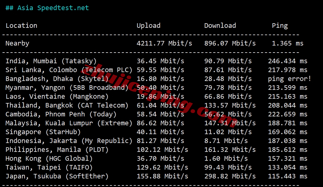 zgo6 测评下zgovps洛杉矶三网CMIN2线路的VPS(AMD EPYC 7003/NVMe/1Gbps带宽)