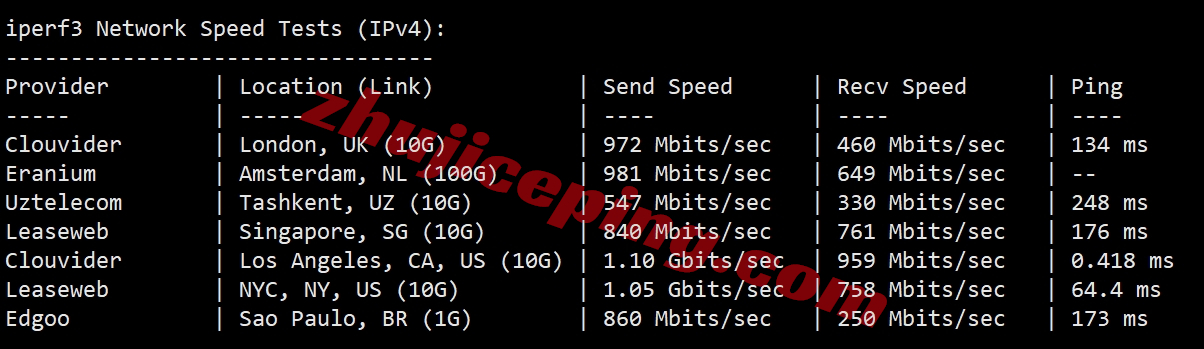 zgo7 测评下zgovps洛杉矶三网CMIN2线路的VPS(AMD EPYC 7003/NVMe/1Gbps带宽)